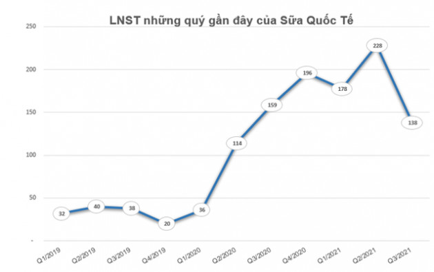 Những tân binh lên sàn năm 2021 giờ ra sao? - Ảnh 3.