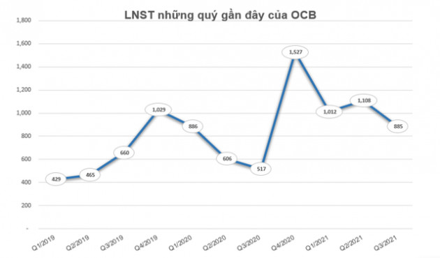 Những tân binh lên sàn năm 2021 giờ ra sao? - Ảnh 5.