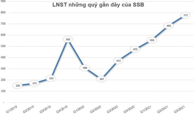 Những tân binh lên sàn năm 2021 giờ ra sao? - Ảnh 6.