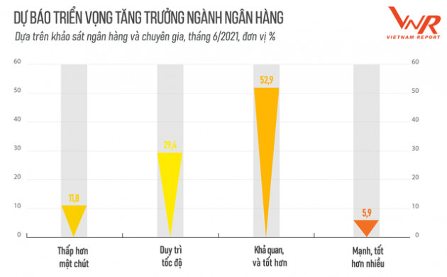 Những thách thức nào đang chờ các nhà băng từ nay đến cuối năm? - Ảnh 1.