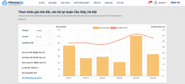 Những tính năng “vàng” cho nhà đầu tư bất động sản thời 4.0 - Ảnh 1.