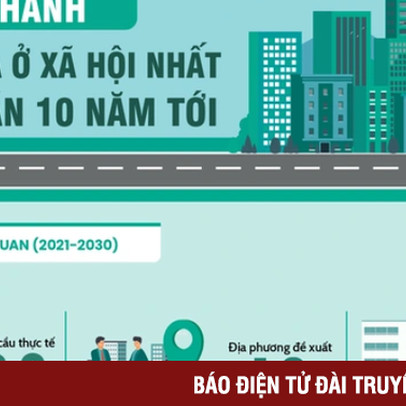 Những tỉnh thành nào có nhiều nhà ở xã hội nhất trong thời gian tới?