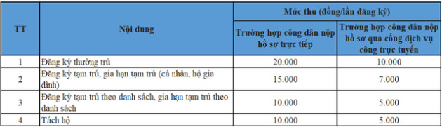 Những trường hợp nào sẽ được miễn lệ phí đăng ký cư trú từ hôm nay? - Ảnh 1.