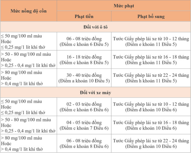 Những việc cần tránh trong ngày Tết để không bị phạt tiền lên đến 10 triệu đồng - Ảnh 1.