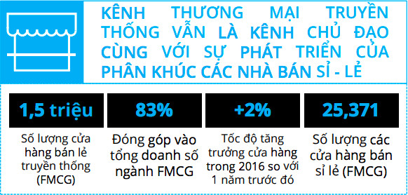 Nielsen mách nước doanh nghiệp sản xuất, bán lẻ tối đa hoá tiềm năng tăng trưởng - Ảnh 2.