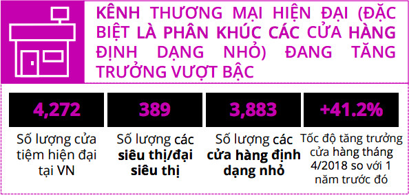 Nielsen mách nước doanh nghiệp sản xuất, bán lẻ tối đa hoá tiềm năng tăng trưởng - Ảnh 3.