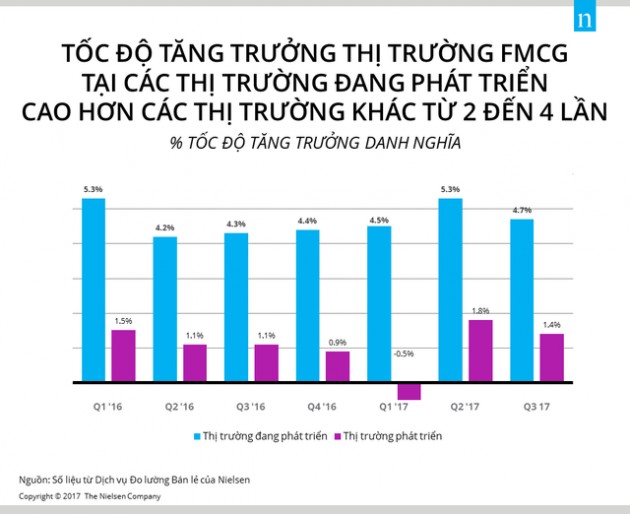 Nielsen: Người dân ở đâu uống bia & ăn snack càng nhiều, càng chứng tỏ kinh tế ở đó ổn định và tăng trưởng - Ảnh 1.