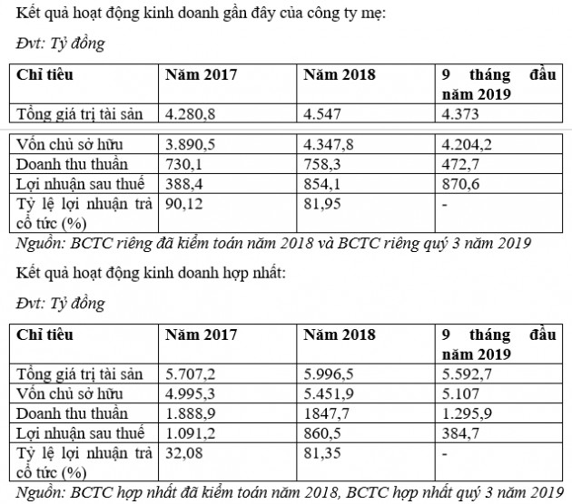 Niêm yết cổ phiếu Tổng công ty Lâm nghiệp Việt Nam - Ảnh 1.