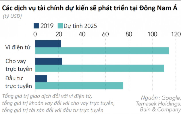 Nikkei: Ant Financial “mơ” thống lĩnh thị trường thanh toán điện tử Đông Nam Á khi lên sàn - Ảnh 1.