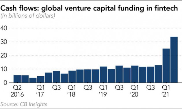 Nikkei Asia: Việt Nam lọt nhóm thị trường fintech cạnh tranh nhất châu Á - Ảnh 2.