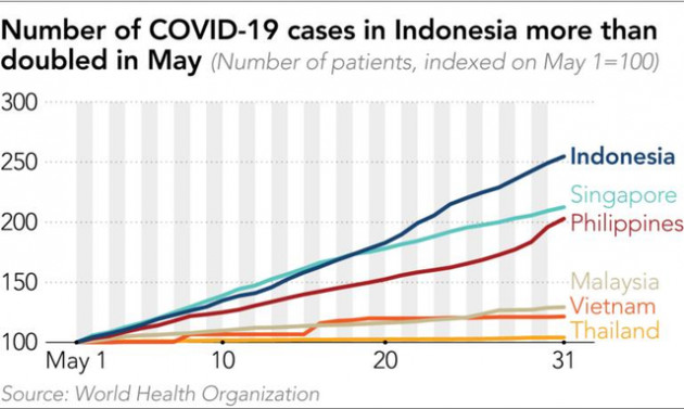 Nikkei: Chi phí nhân công rẻ hơn của Indonesia không khiến những gã khổng lồ công nghệ rời Việt Nam - Ảnh 1.