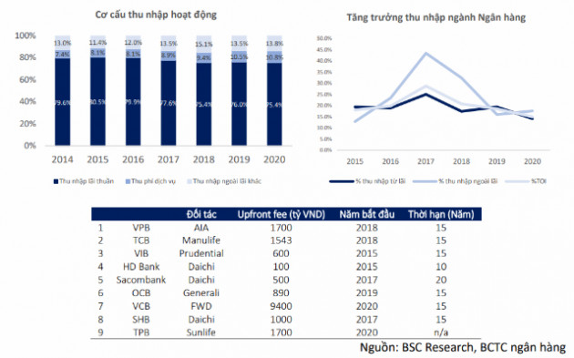 NIM ngành ngân hàng 2020 có thể cải thiện - Ảnh 2.