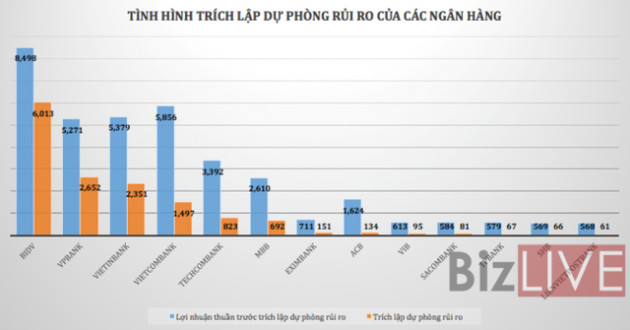 Nợ xấu có xu hướng tăng trở lại - Ảnh 2.