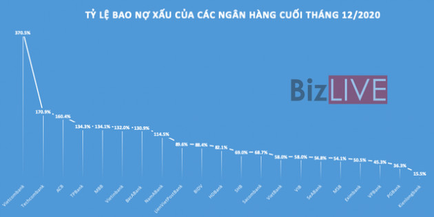 Nợ xấu đang “xấu” như thế nào? - Ảnh 2.