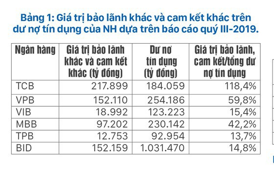 Nợ xấu phát sinh, Ngân hàng Nhà nước có soi? - Ảnh 2.