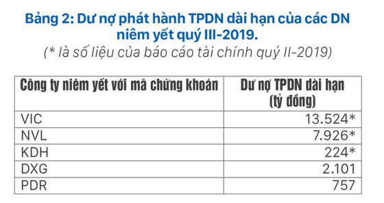 Nợ xấu phát sinh, Ngân hàng Nhà nước có soi? - Ảnh 3.