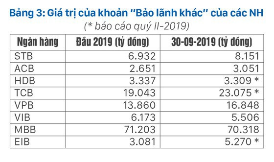 Nợ xấu phát sinh, Ngân hàng Nhà nước có soi? - Ảnh 4.