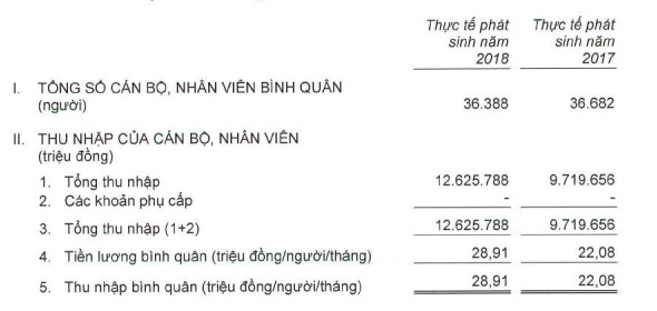 Nợ xấu tại Agribank giảm mạnh, thu nhập bình quân nhân viên vọt lên gần 29 triệu đồng/tháng - Ảnh 1.