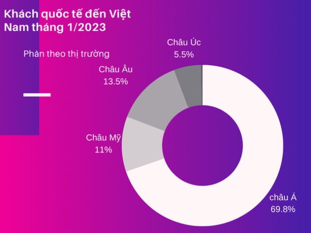 Nới chính sách visa: ‘Mở rộng cửa để người ta dễ đến nhà mình’ - Ảnh 1.