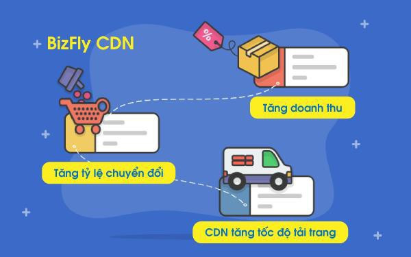 Nỗi đau ai cũng thấu của website TMĐT: Tải chậm 1s thôi mà lỡ khách hàng cả đời - Ảnh 1.