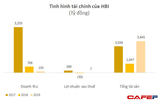 Nổi lên nhanh chóng với loạt dự án lớn, tình hình tài chính của nhóm MIKGroup đang ra sao? - Ảnh 4.