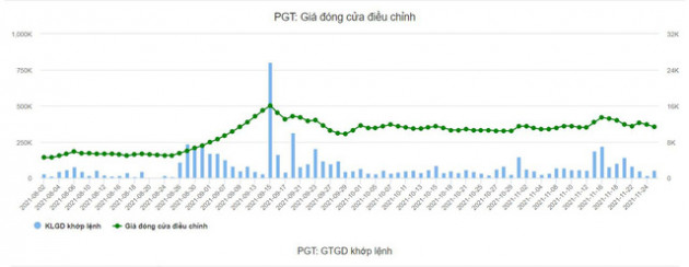 Nới room ngoại, doanh nghiệp thành “nam châm” hút vốn - Ảnh 3.