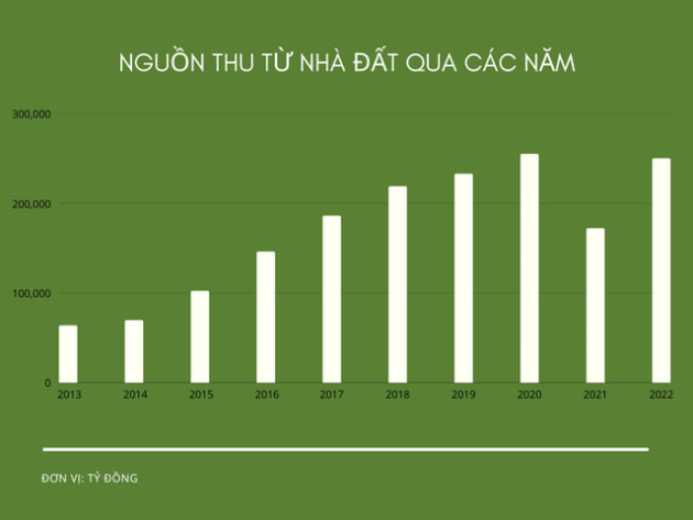 Nói thẳng nguồn thu từ đất: ‘Lên đời’ dễ nhất, bán đất là có tiền