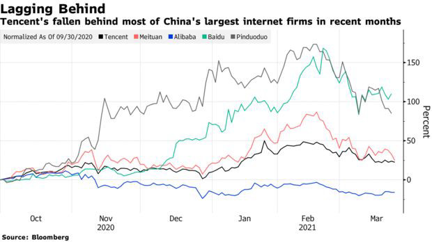Nóng: Nhà sáng lập Pony Ma của Tencent bị chính quyền Trung Quốc triệu tập, đế chế hơn 700 tỷ USD rung lắc mạnh - Ảnh 1.