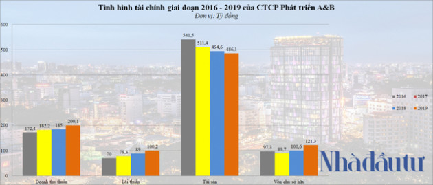 Nông sâu năng lực A&B Group của đại gia Hà Văn An - Ảnh 1.