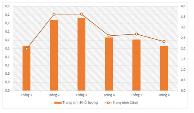 ‘Nốt trầm’ của chứng khoán Việt