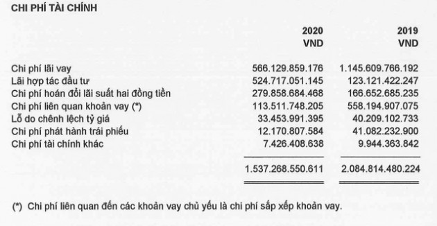 Novaland lãi khủng nhờ thoái vốn công ty con và đánh giá lại khoản đầu tư, chi gần 8.500 tỷ đồng thâu tóm hàng loạt công ty bất động sản - Ảnh 2. Novaland lãi khủng nhờ thoái vốn công ty con và đánh giá lại khoản đầu tư, chi gần 8.500 tỷ đồng thâu tóm hàng loạt công ty bất động sản - Ảnh 2.