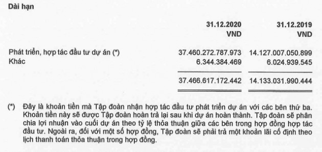 Novaland lãi khủng nhờ thoái vốn công ty con và đánh giá lại khoản đầu tư, chi gần 8.500 tỷ đồng thâu tóm hàng loạt công ty bất động sản - Ảnh 5. Novaland lãi khủng nhờ thoái vốn công ty con và đánh giá lại khoản đầu tư, chi gần 8.500 tỷ đồng thâu tóm hàng loạt công ty bất động sản - Ảnh 5.