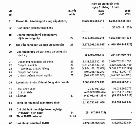 Novaland (NVL) triển khai phương án phát hành tổng 884 triệu cổ phiếu trả cổ tức và cổ phiếu thưởng - Ảnh 1.