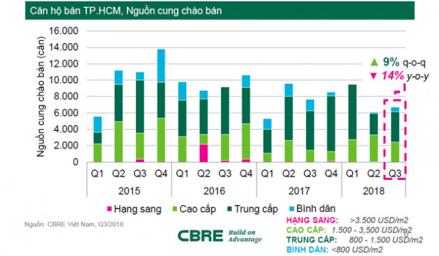 Novaland tấn công bất động sản nghỉ dưỡng, tham vọng lớn trên phân khúc hạng sang - Ảnh 3.