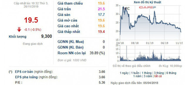 NRC giảm dần đều, Netland lại sắp phát hành 3,6 triệu cổ phiếu trả cổ tức - Ảnh 1.