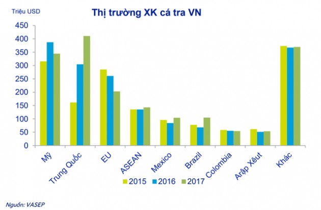 “Nữ hoàng cá tra” Vĩnh Hoàn vượt đỉnh thời đại, có thể kì vọng gì trong năm tới? - Ảnh 2.