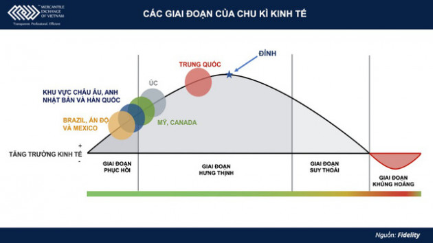 Nửa cuối năm nhiều biến động, kim loại quý có là kênh trú ẩn an toàn với nhà đầu tư? - Ảnh 1.