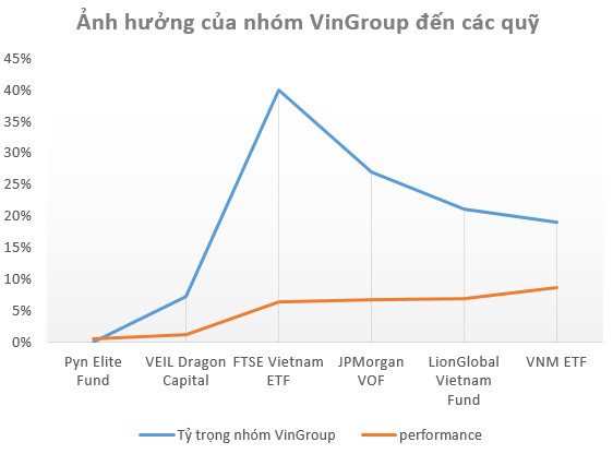 Nửa đầu năm 2019: Tăng trưởng nhiều quỹ lớn thua xa VN-Index, Hestia và Passion Investment gây bất ngờ với performance dẫn đầu thị trường - Ảnh 2.