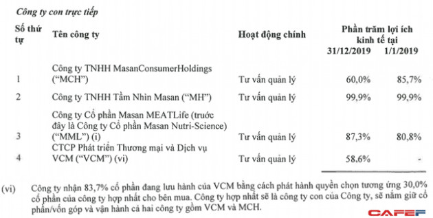 Nửa năm sau thương vụ 500 triệu USD, GIC đã thoái vốn khỏi công ty sở hữu VinMart? - Ảnh 2.