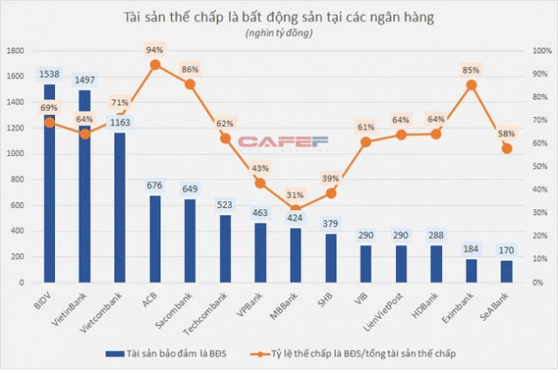 Núi sổ đỏ thế chấp ở các ngân hàng - Ảnh 1.