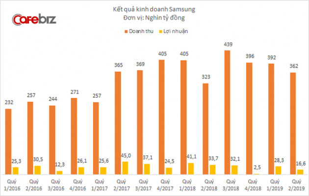 Nước cờ mới của Samsung tại Việt Nam: Bắt tay với các nhà phân phối mở một loạt cửa hàng Brand Shop, cạnh tranh trực tiếp với Thế giới Di động, Điện máy Xanh? - Ảnh 4.