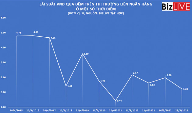 Nước làm mát động cơ lãi suất ngày càng nhiều - Ảnh 2.