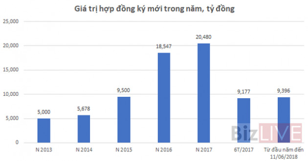 Nút thắt năng lực tài chính đang được gỡ, Hòa Bình có thể tiếp tục duy trì đà tăng trưởng cao - Ảnh 2.