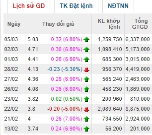 NVT tăng mạnh, TGĐ Ninh Vân Bay vẫn kiên trì đăng ký bán 1 triệu cổ phiếu - Ảnh 1.