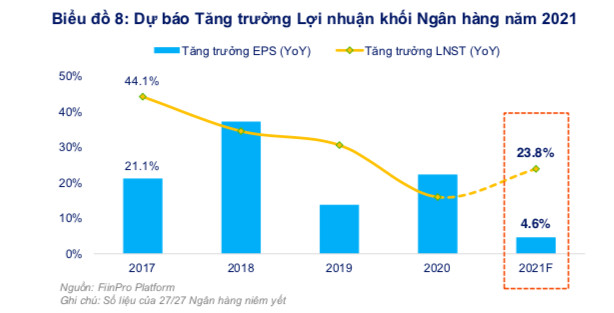 Ồ ạt tăng vốn có “dội ngược” lại cổ phiếu ngân hàng? - Ảnh 1.