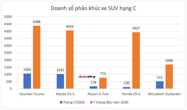 Ồ ạt thay máu sản phẩm, Toyota còn giữ ngôi vua ở những phân khúc nào tại Việt Nam? - Ảnh 10.