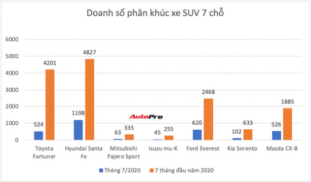 Ồ ạt thay máu sản phẩm, Toyota còn giữ ngôi vua ở những phân khúc nào tại Việt Nam? - Ảnh 12.