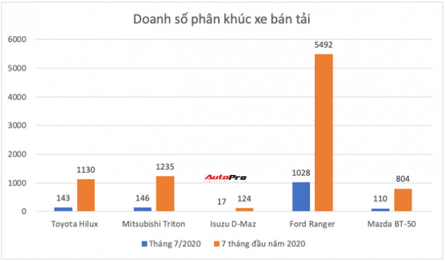 Ồ ạt thay máu sản phẩm, Toyota còn giữ ngôi vua ở những phân khúc nào tại Việt Nam? - Ảnh 14.