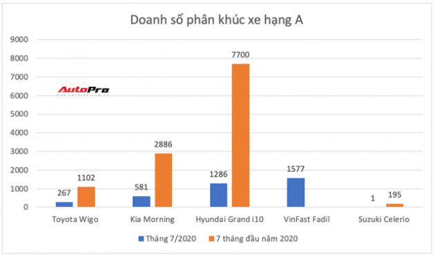 Ồ ạt thay máu sản phẩm, Toyota còn giữ ngôi vua ở những phân khúc nào tại Việt Nam? - Ảnh 2.