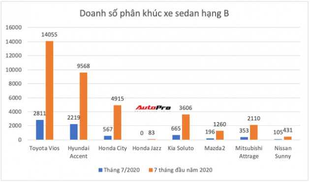 Ồ ạt thay máu sản phẩm, Toyota còn giữ ngôi vua ở những phân khúc nào tại Việt Nam? - Ảnh 4.